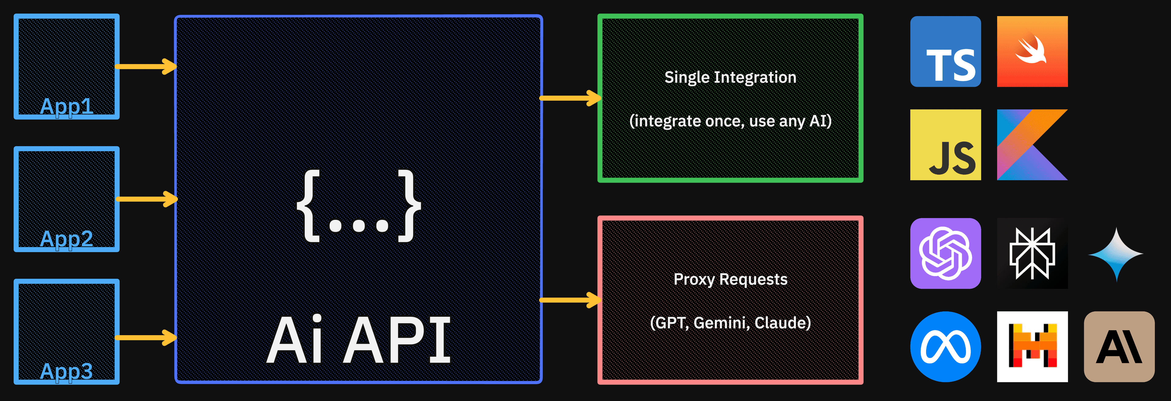 AI API