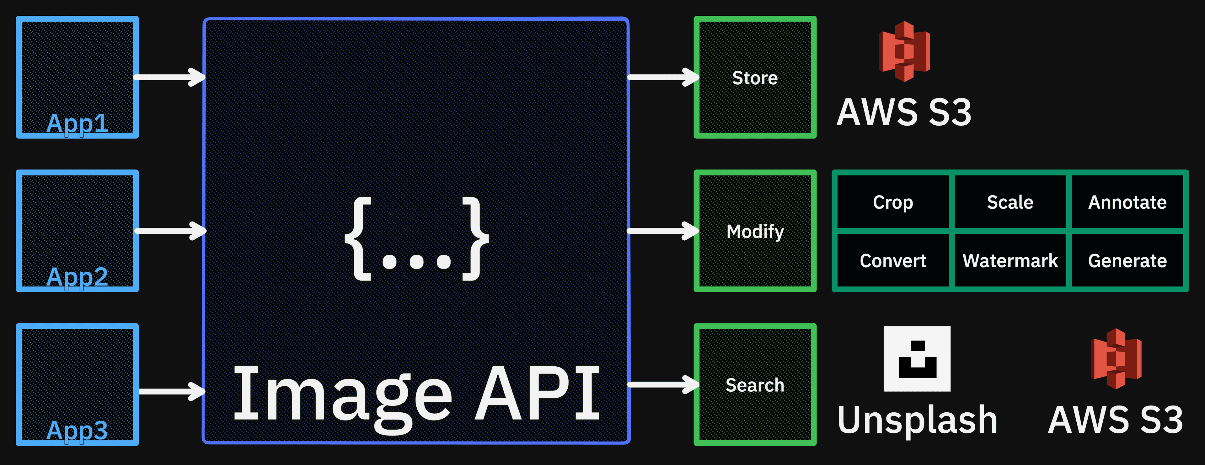 Image API