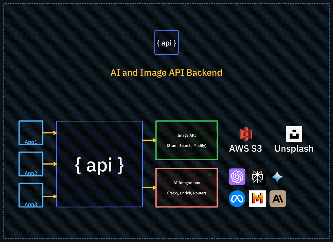 One API Pro Features